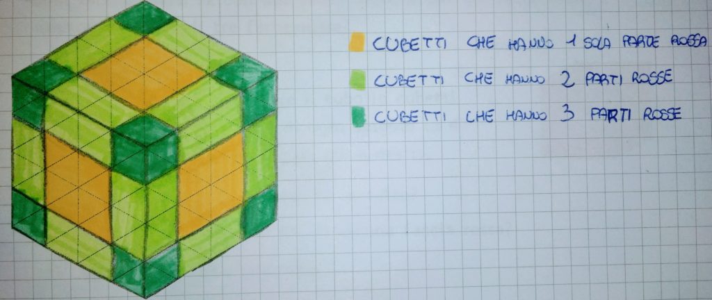 Un cubo colorato sulla superficie, diviso in 64 cubetti