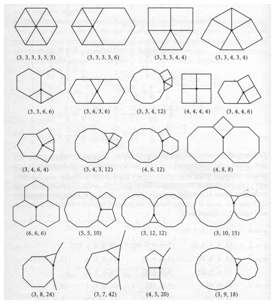 Poligoni Regolari E Frazioni Un Po Piu Di Varieta Problemi Per Matematici In Erba