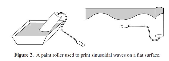 Immergendo un rullo nella pittura si può ottenere una sinusoide, come illustrato da Apostol e Mnatsakanian