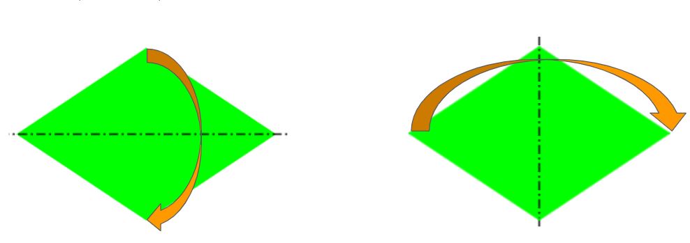 Piegando un foglio a forma di rombo lungo una delle diagonali, i vertici opposti che non stanno sulla piega vanno a sovrapporsi - problema sulla simmetria dei quadrilateri