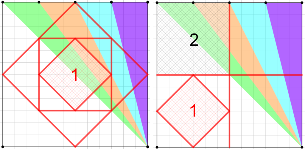 Il quadrato di area 8 viene suddiviso in modo tale da evidenziare in esso un quadrato di area 1.