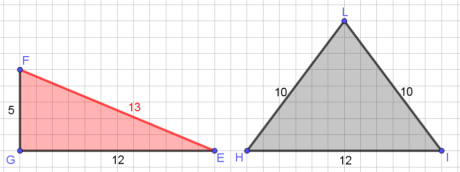 La figura mostra due triangoli. Il lato EF del triangolo EFG misura 13 lati di quadretto ed è quindi più lungo di ciascuno dei lati del triangoli isoscele HIL; eppure il perimetro di EFG misura 30 lati di quadretto ed è quindi minore del perimetro di HIL che misura 32 lati di quadretto.